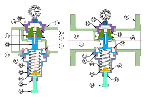 prv pressure reducing valve manufacturers prv pressure reducing valve manufacturers