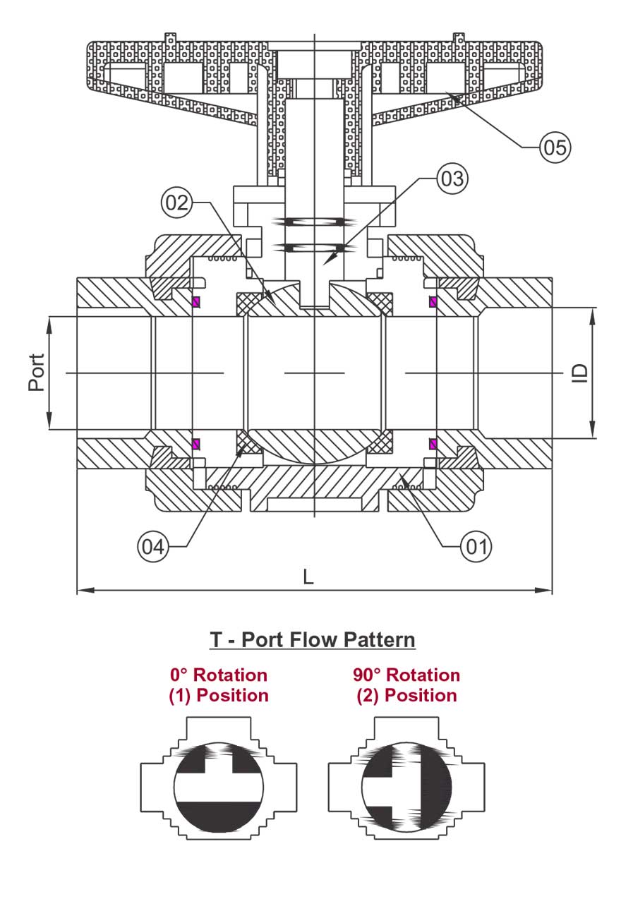 3 true union ball valve manufacturers 3 true union ball valve manufacturers