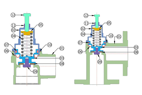 safety relief valve safety relief valve manufacturers in india