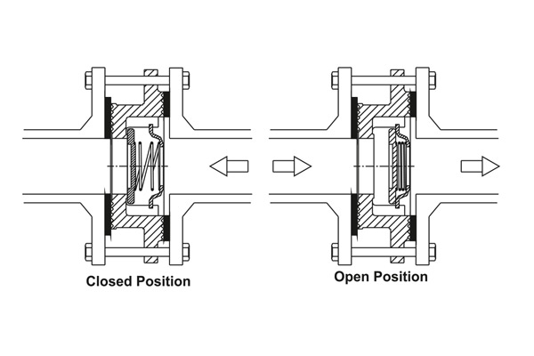 non slam check valve manufacturer non slam check valve manufacturer