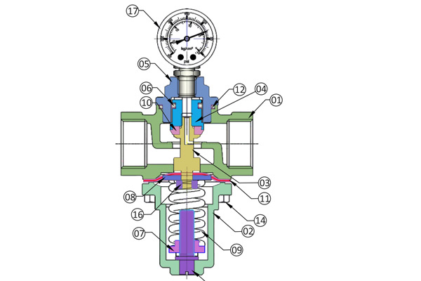 direct acting pressure relief valve direct acting pressure relief valve