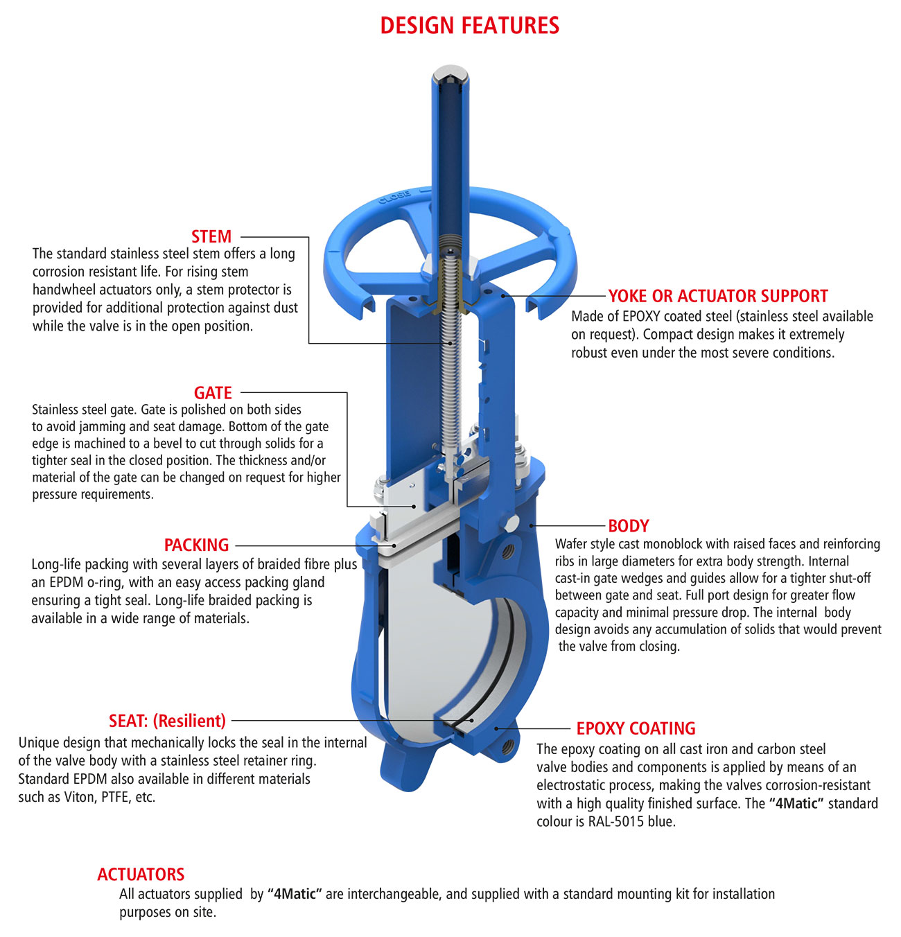 knife gate valves manufacturers knife gate valves manufacturers