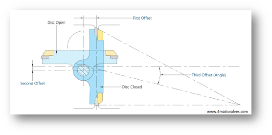 Structural-Comparison Structural Comparison