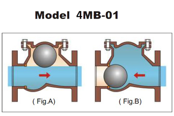 ball valve manufacturer in ahmedabad ball valve manufacturer