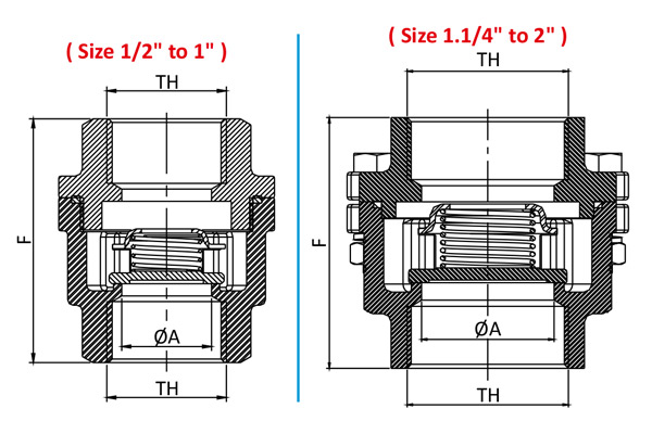 Non Slam Check Valve at Best Price in India Non Slam Check Valve at Best Price in India