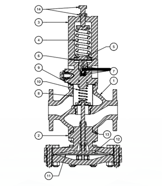 STEAM-PRESSURE-REDUCING-VALVE STEAM PRESSURE REDUCING VALVE