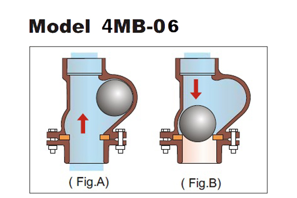 ball valves Supplier in India ball valves Supplier in India