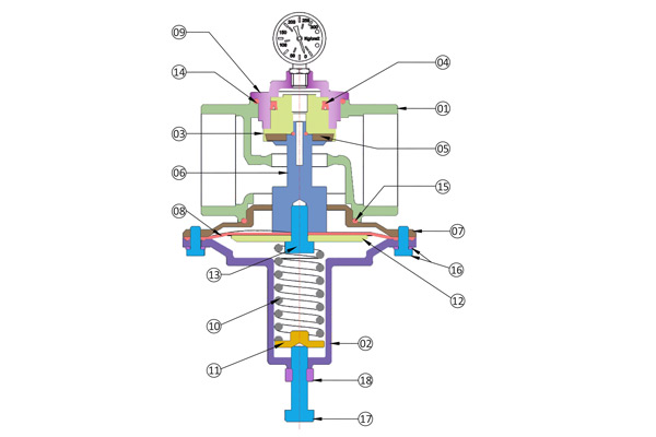 Direct Activated Pressure Reducing Valve Low Pressure Direct Activated Pressure Reducing Valve Low Pressure