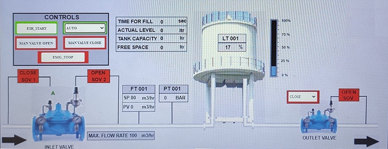 Flow Control System for Water Distribution